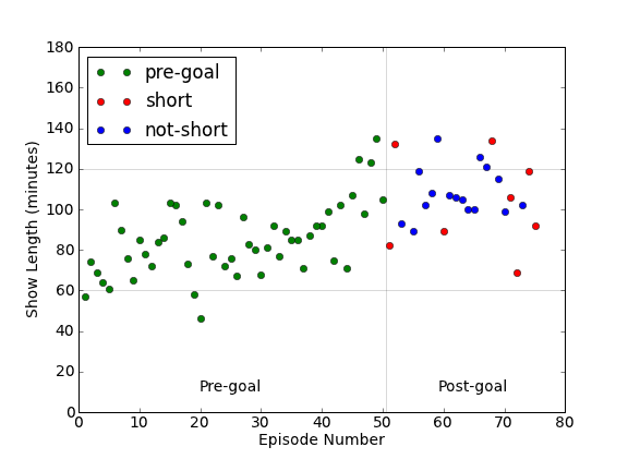 Plot of episode lengths